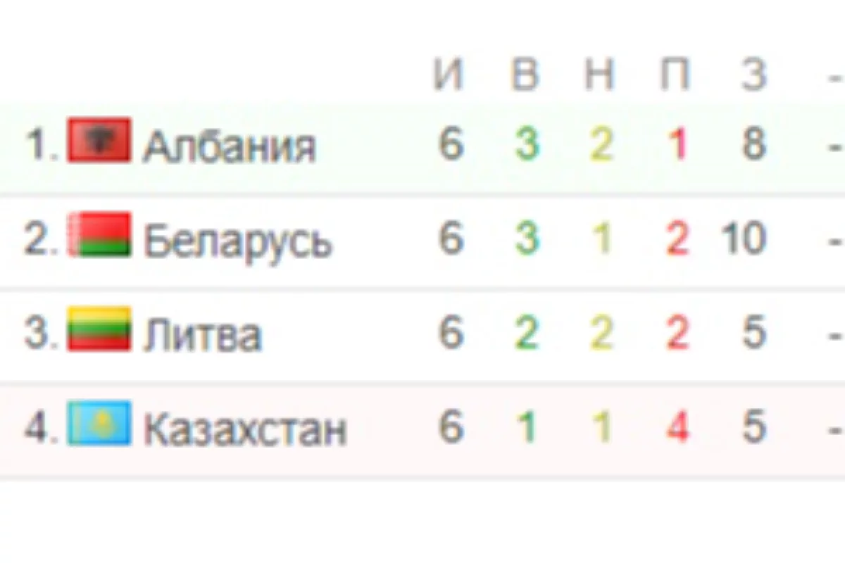 Баяғы жартас - сол жартас