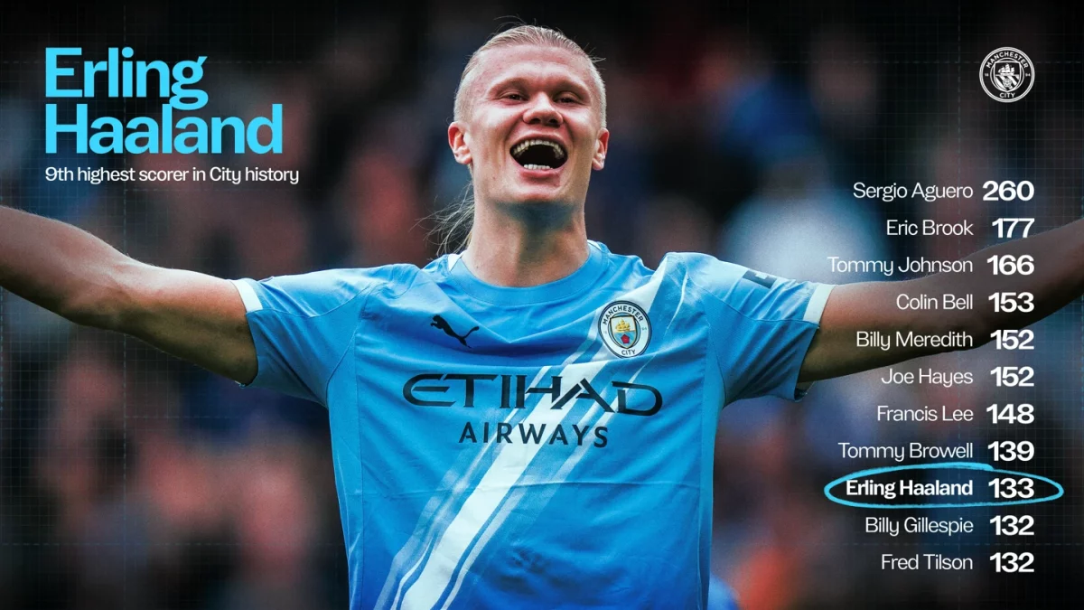 Эрлинг Холанд “Манчестер Ситидің” сұрмергендер тізімінде үздік ондыққа енді