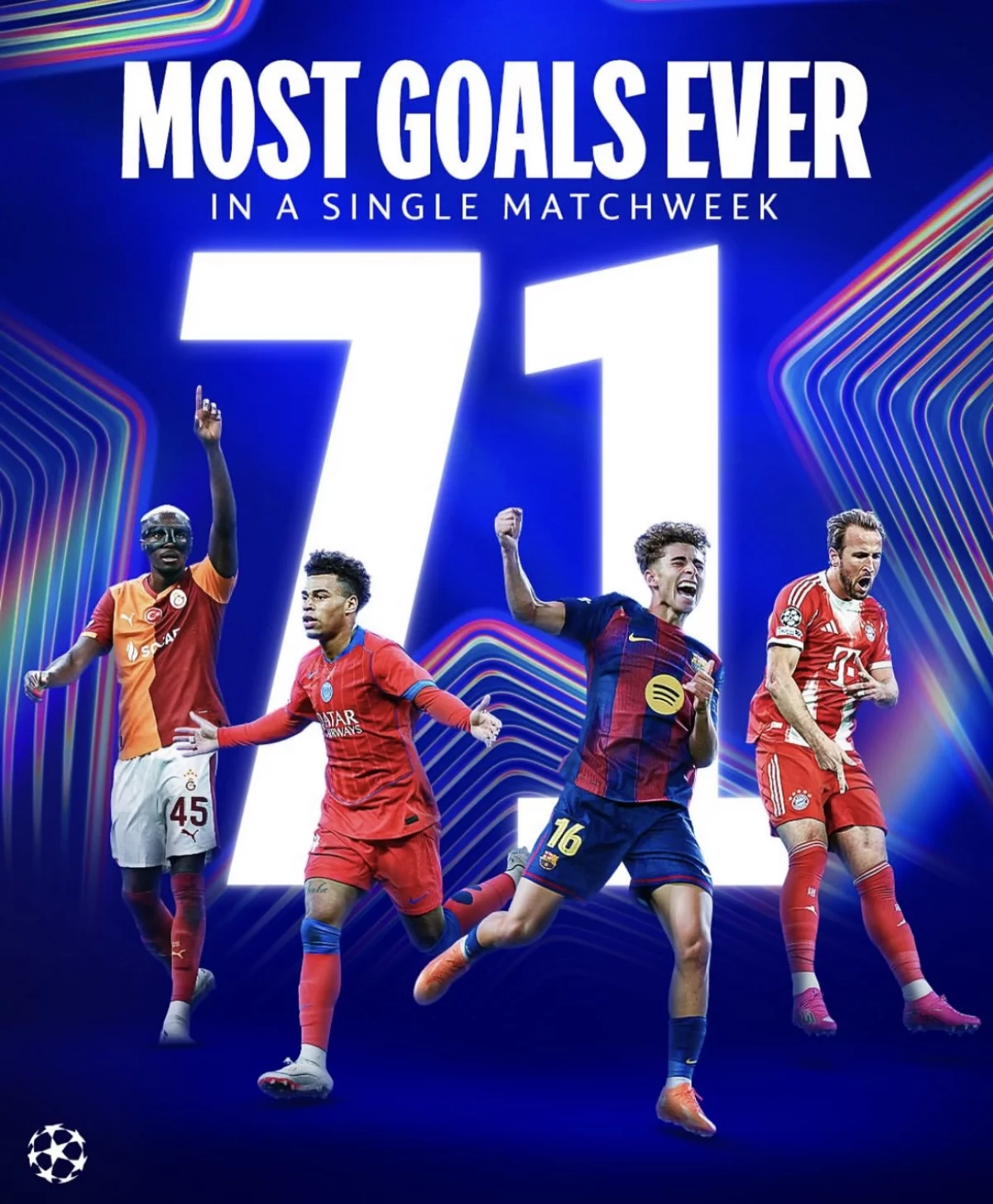 Чемпиондар лигасының тарихындағы ең нәтижелі тур өтті – 18 ойында 71 гол