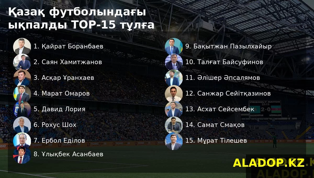 Қазақ футболындағы ықпалды ТОП 15 тұлға