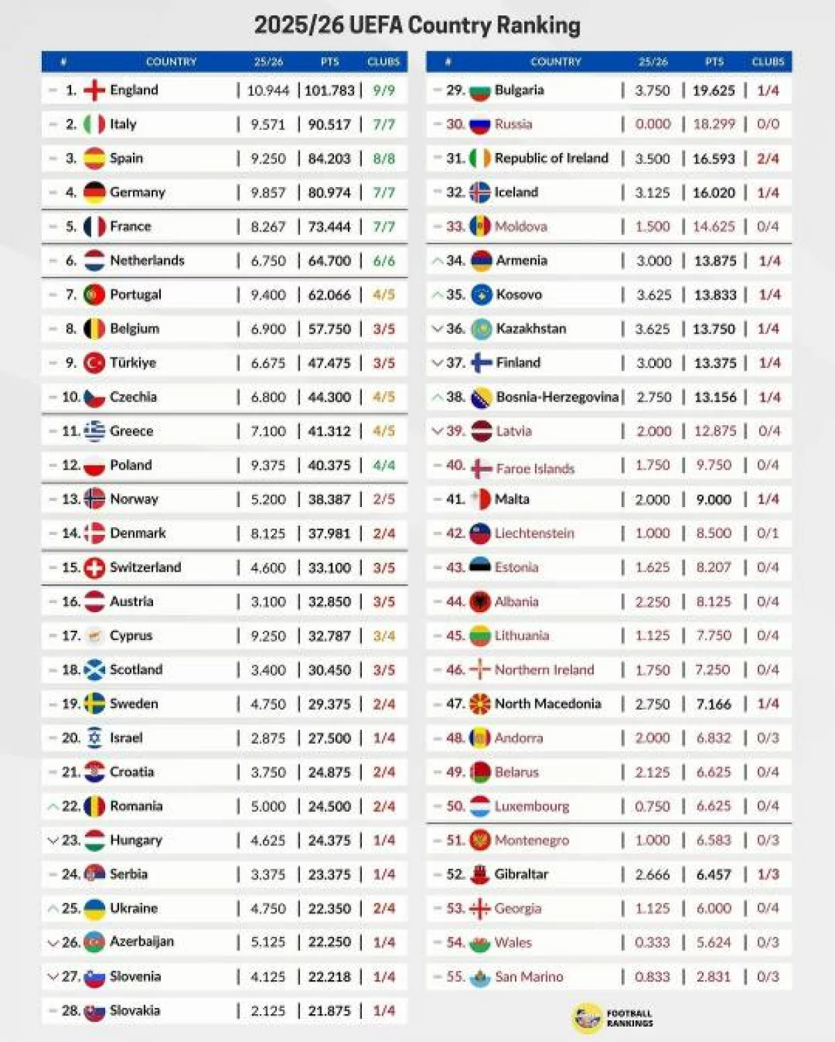 Келесі маусымда Қазақстан атынан Еуропа Лигасына ешкім қатыспайтын болды. Бұған кім кінәлі?