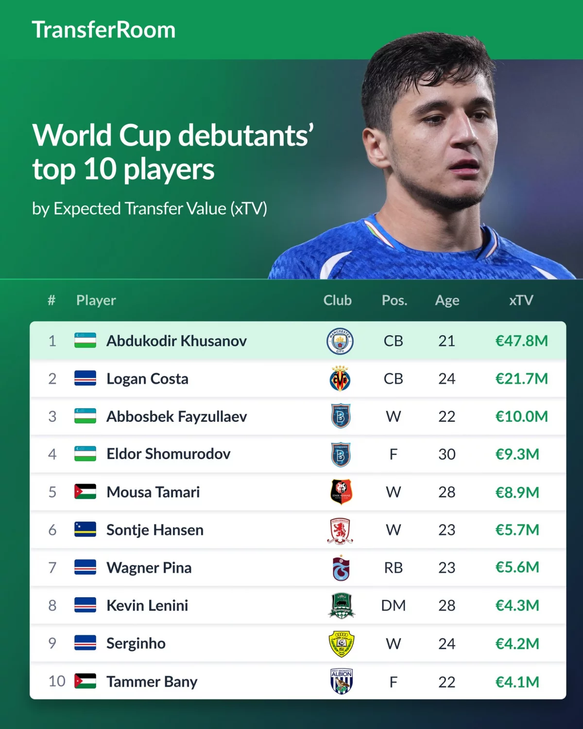 Өзбекстандық жас жұлдыз әлемдік рекорд орнатты