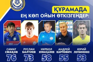 Құрамадағы ТОП-5 ойыншы