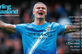 Эрлинг Холанд “Манчестер Ситидің” сұрмергендер тізімінде үздік ондыққа енді