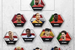 FIFPro 2025 жылғы символикалық құрама жарияланды