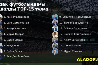 Қазақ футболындағы ықпалды ТОП 15 тұлға