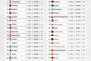 Келесі маусымда Қазақстан атынан Еуропа Лигасына ешкім қатыспайтын болды. Бұған кім кінәлі?