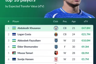 Өзбекстандық жас жұлдыз әлемдік рекорд орнатты