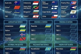 ФИФА таңдауы Қазақстанға түсті – 2026 жылғы футбол фестиваліне дайынбыз ба?